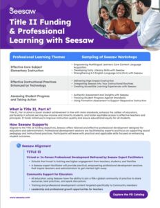 Title II PD Funding Guide