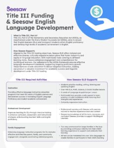 Title III Funding Guide