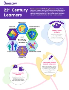 21st Century Learners Flyer