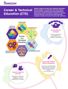 Career & Technical Education Flyer