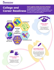 College & Career Readiness Flyer
