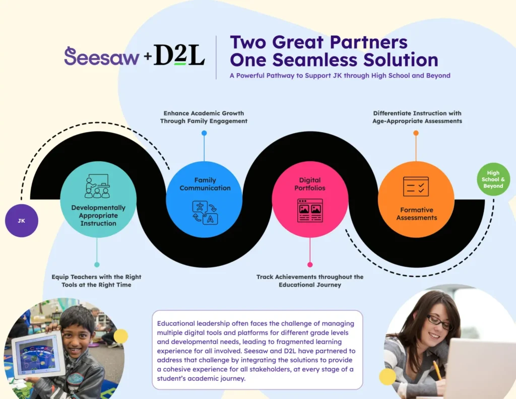 Seesaw + D2L